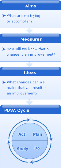 Improvement Model Image